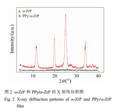 α-磷酸锆离子交换性能:高效去除水中低浓度铅离子 α-磷酸锆离子交换性能:高效去除水中低浓度铅离子