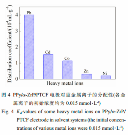 α-磷酸锆离子交换性能:高效去除水中低浓度铅离子