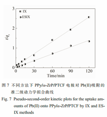 α-磷酸锆离子交换性能:高效去除水中低浓度铅离子