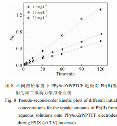 α-磷酸锆离子交换性能:高效去除水中低浓度铅离子