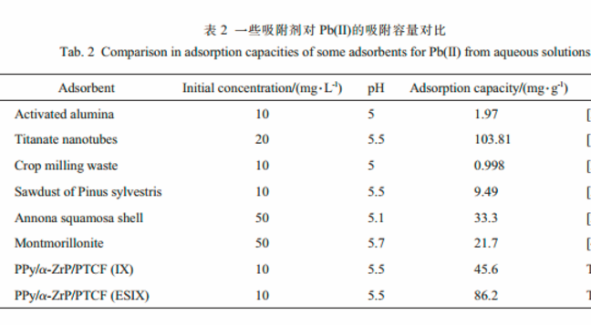 α-磷酸锆离子交换性能:高效去除水中低浓度铅离子